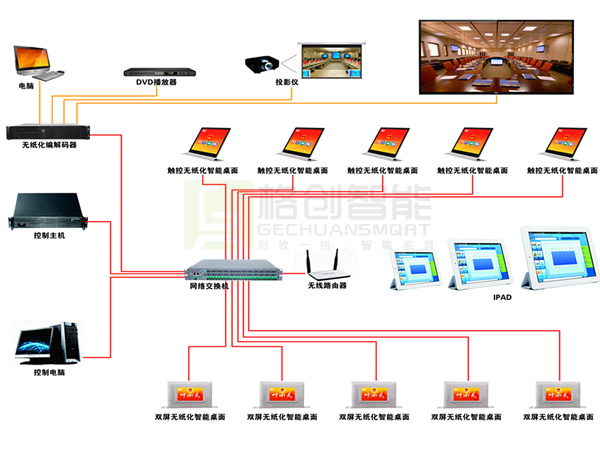 無紙化會(huì)議系統(tǒng)