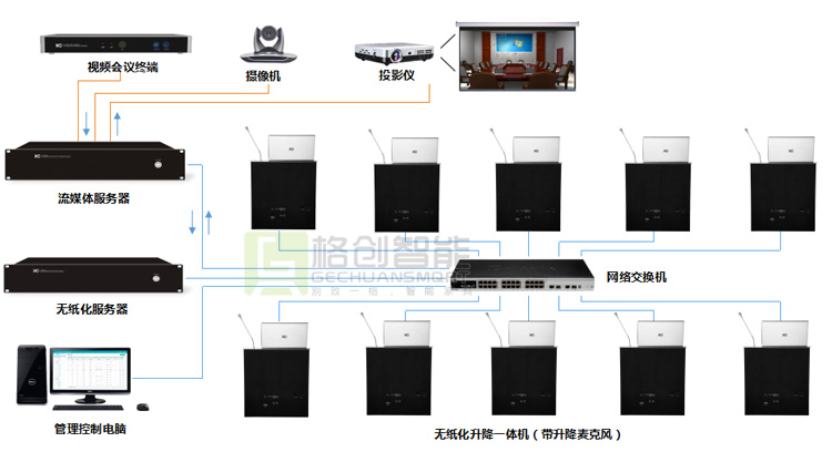 無紙化會議系統(tǒng)